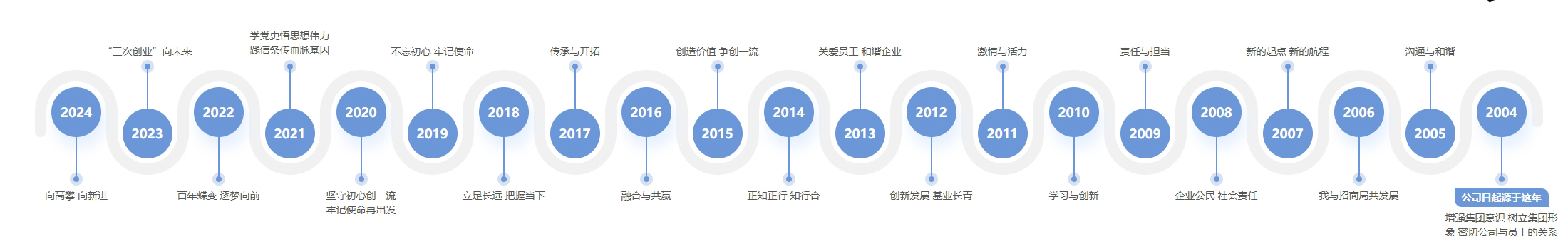 华人策略研究论坛网址